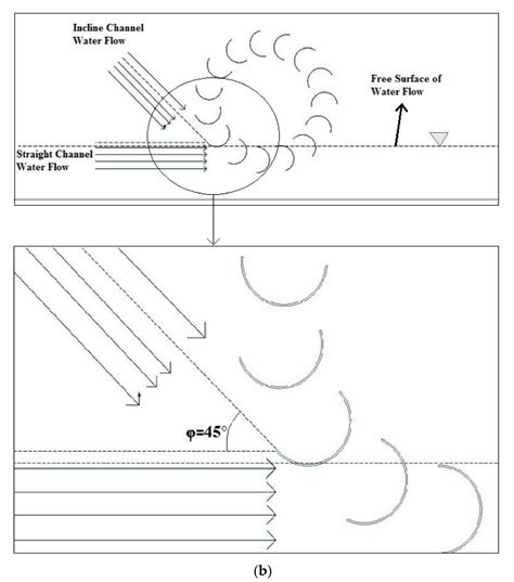Design and Parametric Optimization of the High-Speed Pico Waterwheel ...