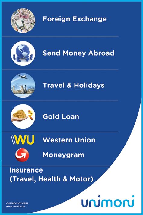 Foreign Currency Exchange & Money Transfer Services in Eshwar Nagar ...