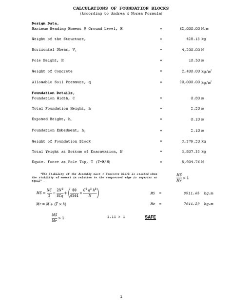 Image result for Structures Sign Coversion