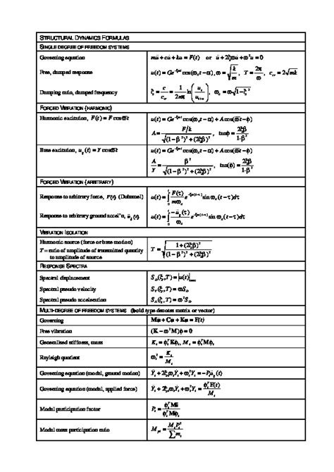 Image result for Formulas for Structural Dynamics