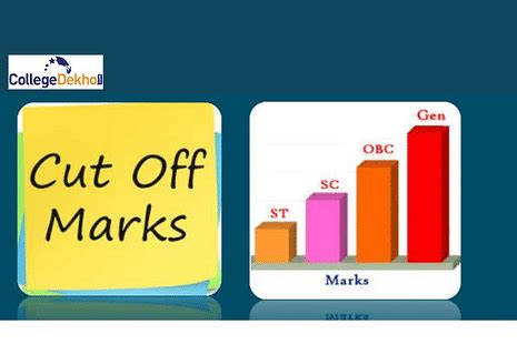 College of Agriculture Alwar Rajasthan JET Cutoff: Check Previous Years ...