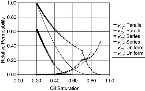 Image result for Relative Permeability Symbol