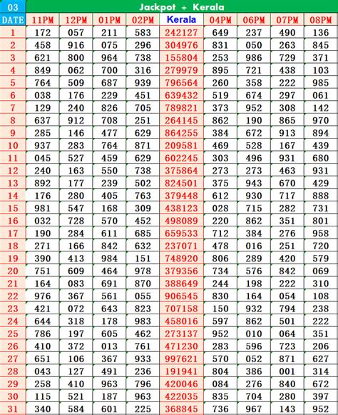 Kerala Lottery Result Chart 2025 | Monthly & Weekly Kerala Lottery Chart