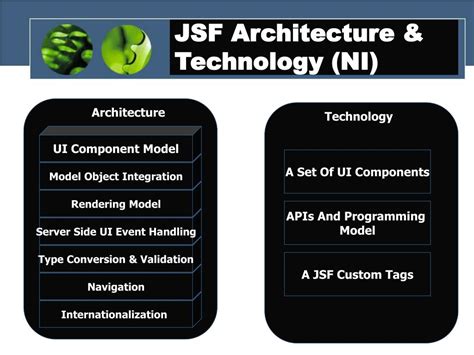 Image result for JSF Features