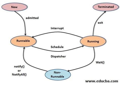 Image result for What Is Class and Object in Java