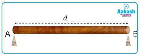 Equilibrium of a rigid body - types of equilibrium, practice problems ...