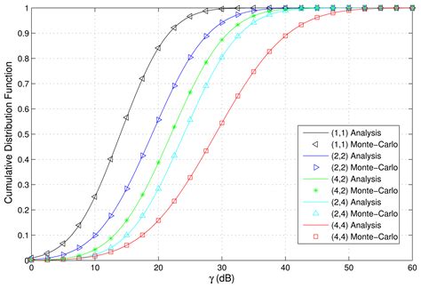 Diversity Performance Analysis on Multiple HAP Networks