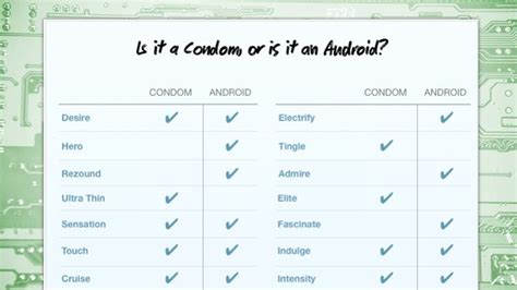 Image result for Android Names