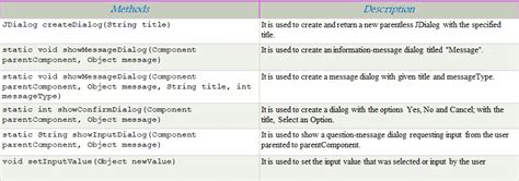 Chapter 10 -- Java Swing