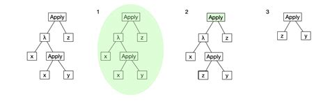 Image result for Programming Language with the Smallest Compiler