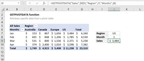 Image result for Getpivotdata # Ref Error