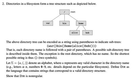Image result for Fake Tree File Directory