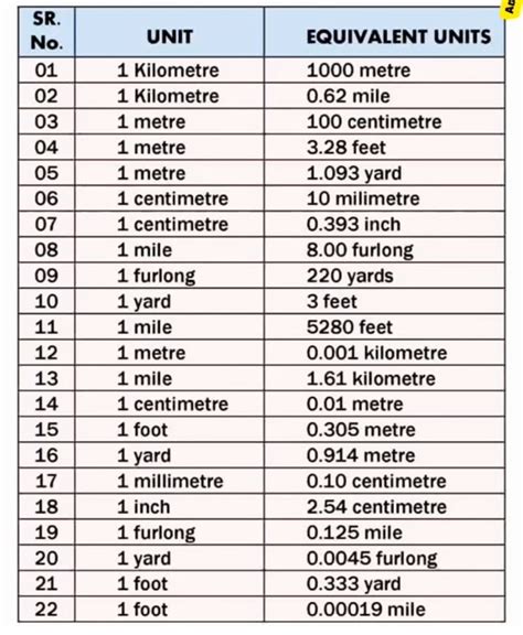 Image result for What Is Unit Conversion