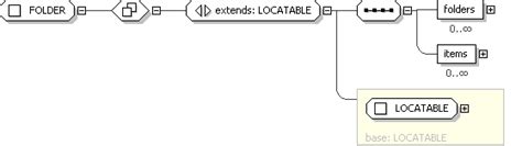 openEHR Release 1.0.2 Structure XML schema - Structure.xsd