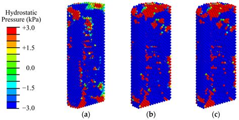 Biomechanics of Osseointegration of a Dental Implant in the Mandible ...