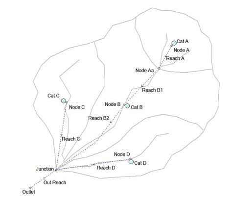 Image result for Rorb Model Routing