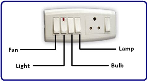 Image result for Java Switches Troubleshooting