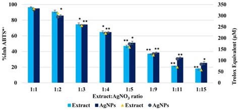 Biomimetics | An Open Access Journal from MDPI