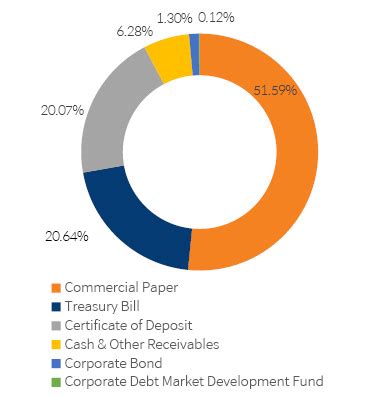 Mirae Asset