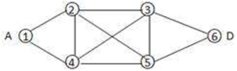 Image result for NetworkX Path Graph