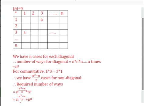 Set Theory & Algebra: Zeal test descrete math
