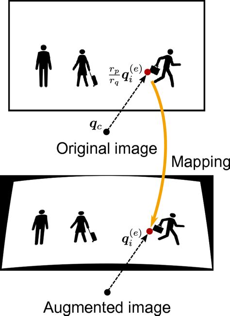 Image result for Equirectangular Perspective Lines