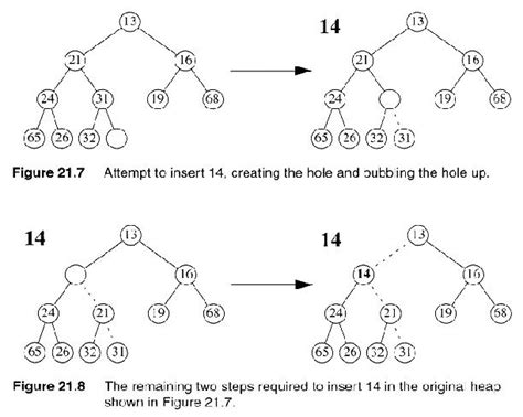 Image result for Heap Algorithm Insert