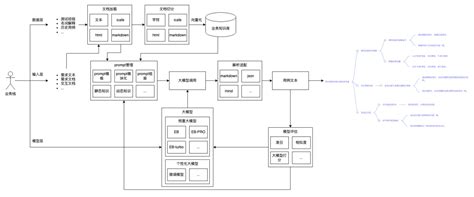 AI原生实践：测试用例创作探索_大模型 app测试用例自动生成-CSDN博客