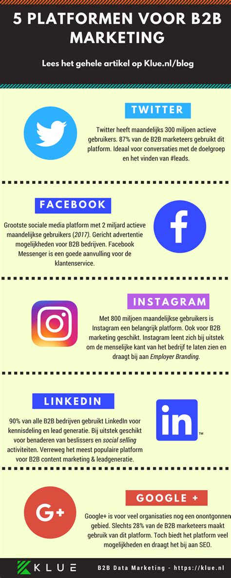 5 Social Media Platformen B2B marketing [Infographic] – Klue