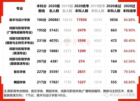 2019年中国网络本科毕业生人数达80.15万人，其中管理学专业毕业生人数占40.9%[图]_智研咨询