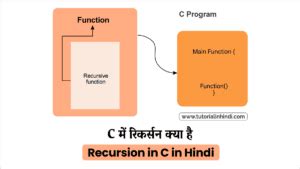 Recursion in C in Hindi - C में रिकर्सन क्या है? और प्रकार - Tutorial ...