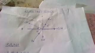 Image result for Resultant Force Graphical Method