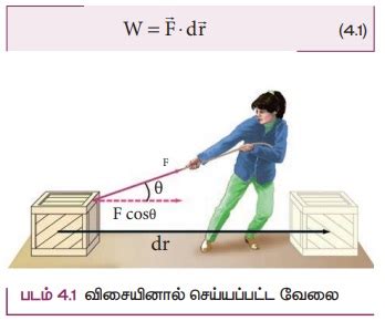 Image result for System Work Basic Tamil