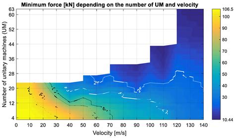 Power Supply Solution for Ultrahigh Speed Hyperloop Trains