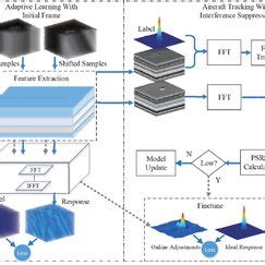Image result for Atlas Tracking Algorithm
