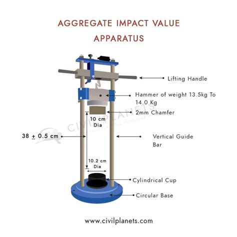 Image result for Aggregate Impact Value Test
