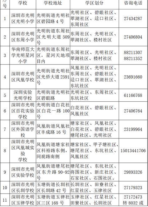 光明区2022年春季插班公办学校学区划分及咨询电话一览- 深圳本地宝