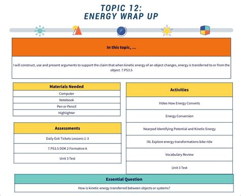 Image result for Topic 12