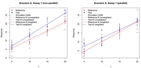 Image result for Non Parallelism