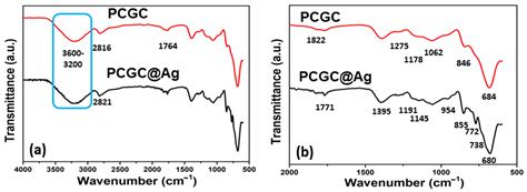 Self-Assembled Nanofibrous Membranes by Electrospinning as Efficient ...