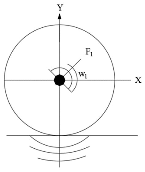 Research on the Rolling Process of SMA-13 Asphalt Surface Layer for ...