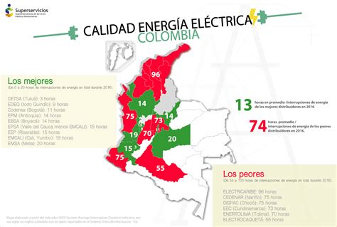Revelan estudio sobre la calidad de energía en Colombia - TSM Noticias