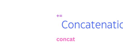 Image result for Concatenation in JavaScript Example