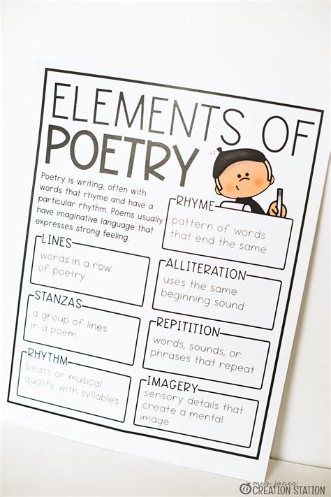 INTRODUCING POETRY ELEMENTS - Mrs. Jones Creation Station