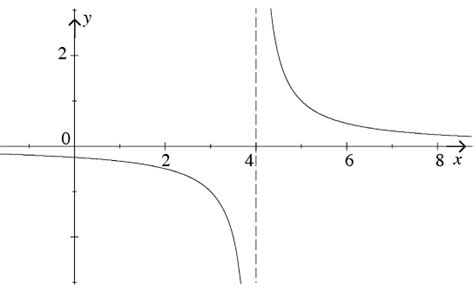 Solved Examples: Domain and Range - JEE PDF Download