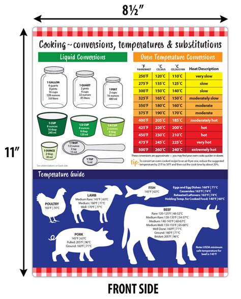 Cooking Conversion 的图像结果