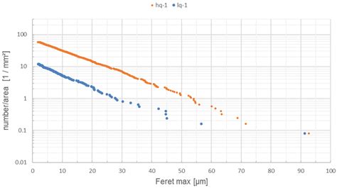 Investigation of the Quartz Distribution in Electro-Porcelain Materials