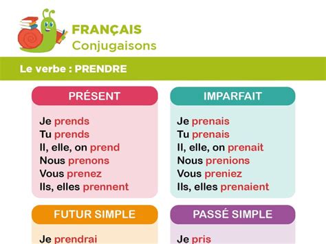 The French Verb Prendre And Its Derivatives Use And, 41% OFF