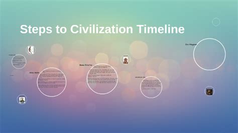 Image result for Steps of Civilization