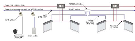 Image result for How to Program Motorized Blinds
